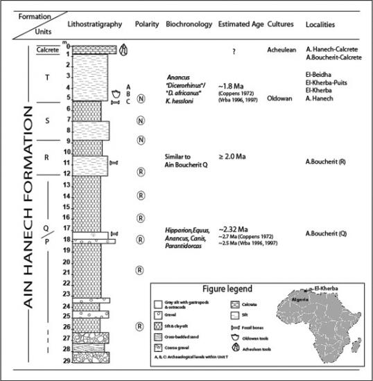 1-s2-0-s0047248412001868-gr1.jpg