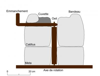 Fig 4 bis