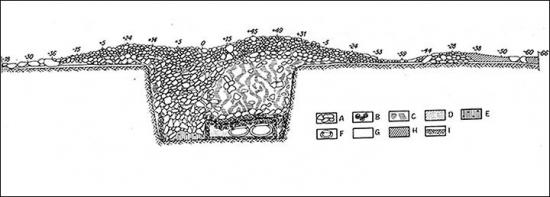 Inside scheme of the burial