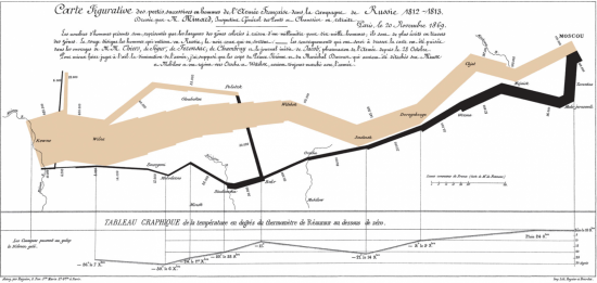 Minard 1940x924