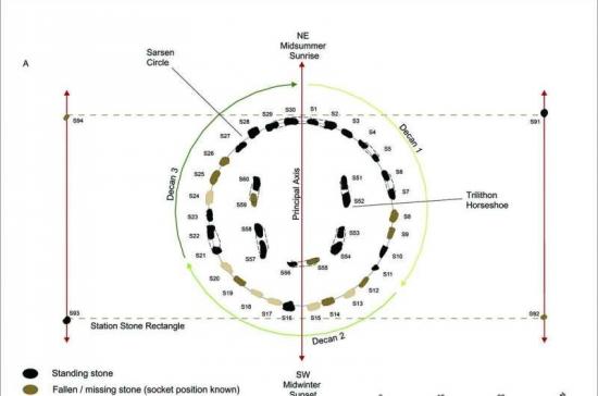 Stonehenge served as a 2