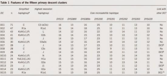 Table1