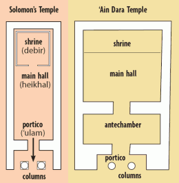 temple-plans-260x266.png